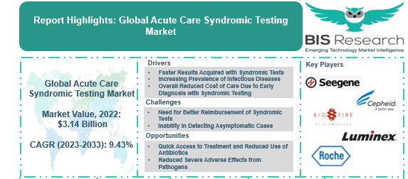 What Is Market Analysis? Definition and Key Dimensions in 2023