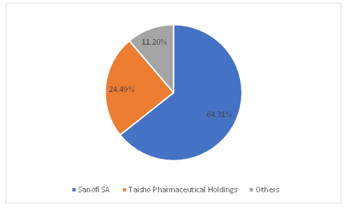 Global Microbiome Therapeutics Market