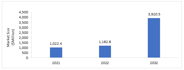 Global Serum-Free Media Market