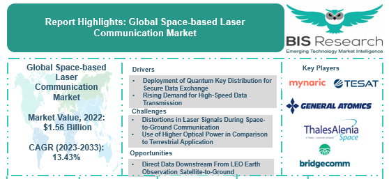 Adaptive optics and ground-to-space laser communications