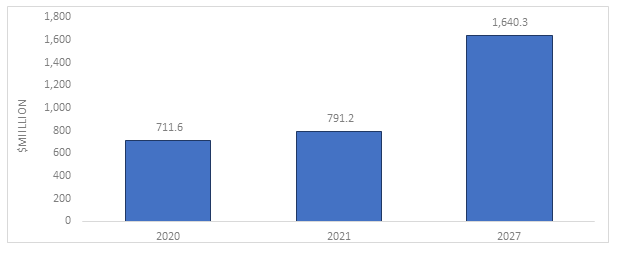 Hyperspectral Imaging Market