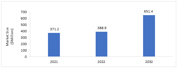 Global Ligase Market