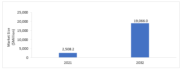 Liquid Biopsy Market