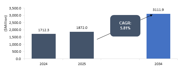 Liquid-cooled Containerized Energy Storage System Market | BIS Research