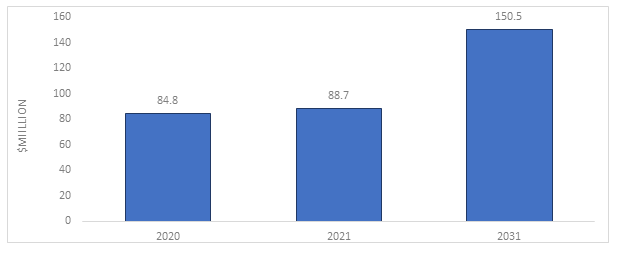 MR Imaging in Neurosurgery Market