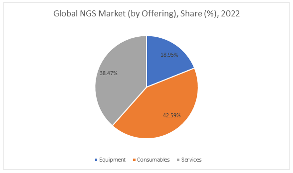 Next Generation Sequencing (NGS) Market - Industry Growth, Trends ...