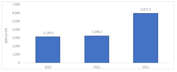 Next-Generation Oncology Devices and Solutions Market