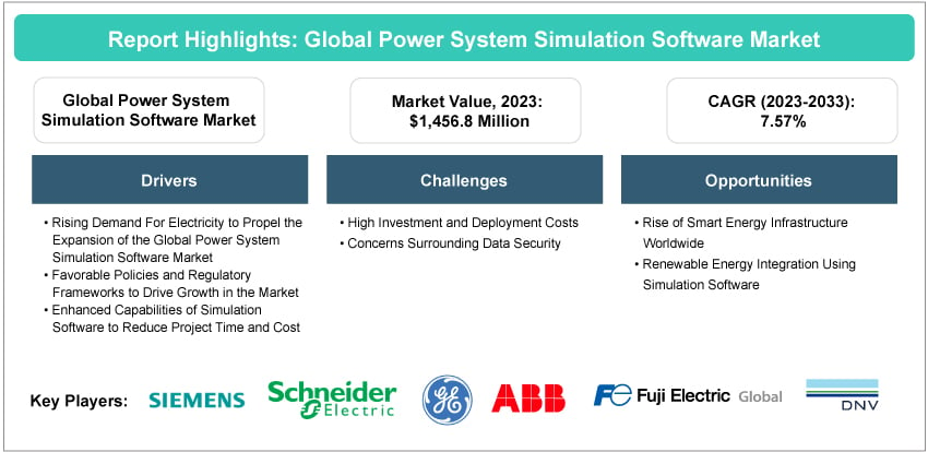 Power System Simulation Software Market Report | BIS Research