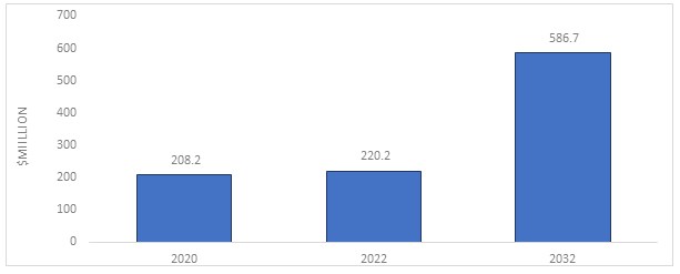 Radiation Dose Management Market