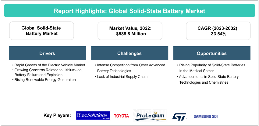 Grid-Scale Battery Storage Technologies Market, Global Outlook and Forecast  2023-2032