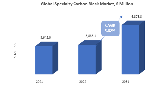 Carbon Black - an overview