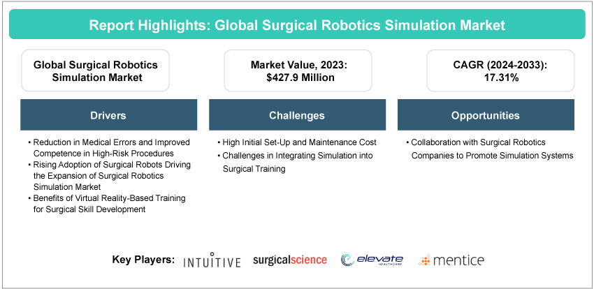 In Hospital Top Medical Robotics Companies Medical Robots Market