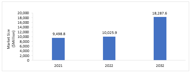 Triple Negative Breast Cancer Treatment Market Share, Overview, Competitive  Analysis and Forecast 2031