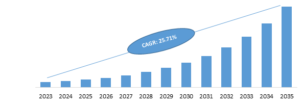 Paper Making Machines Market Top Manufacturers, Regional Demand and  Forecast by 2031