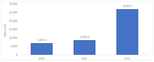 Wearable Patches Market