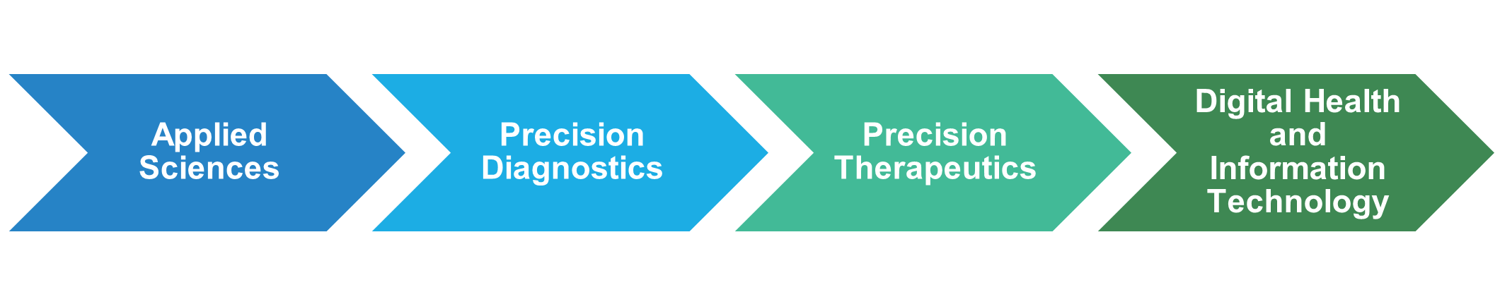 precision mediicne market