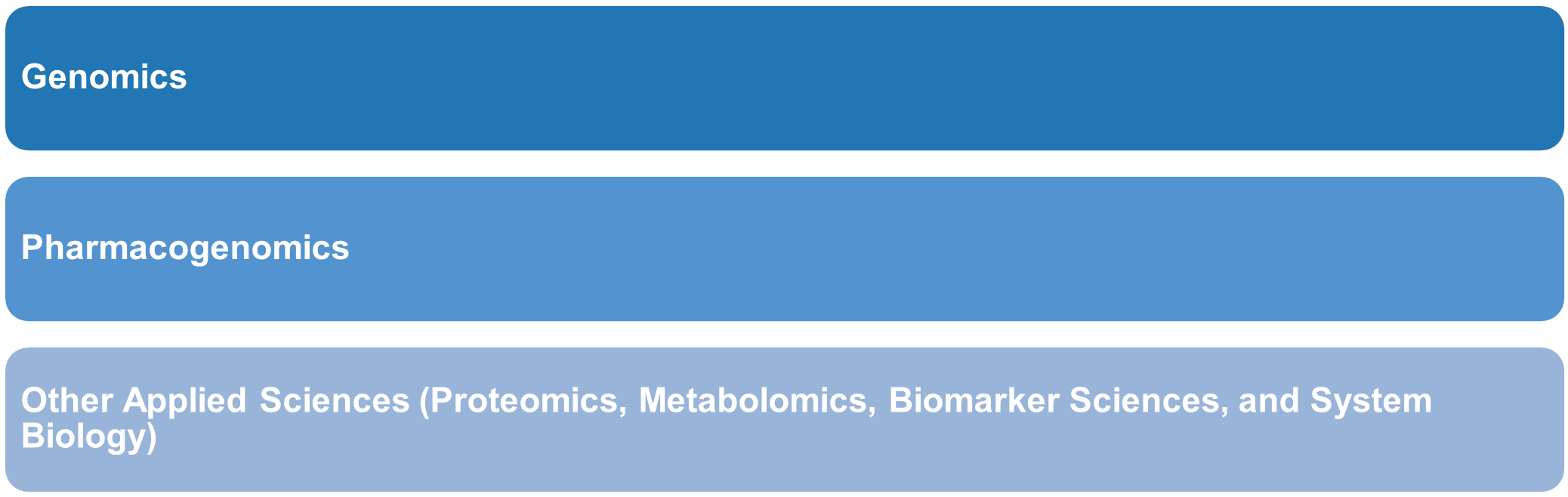 precision mediicne industry